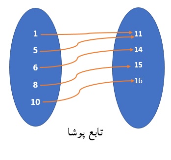 تعریف تابع پوشا در سایت ریاضیات ایران
