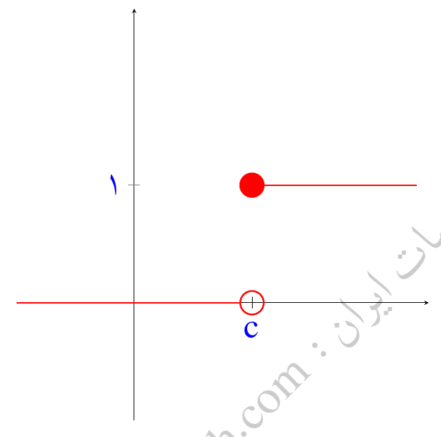 تابع پله‌ای در سایت رياضيات ایران 