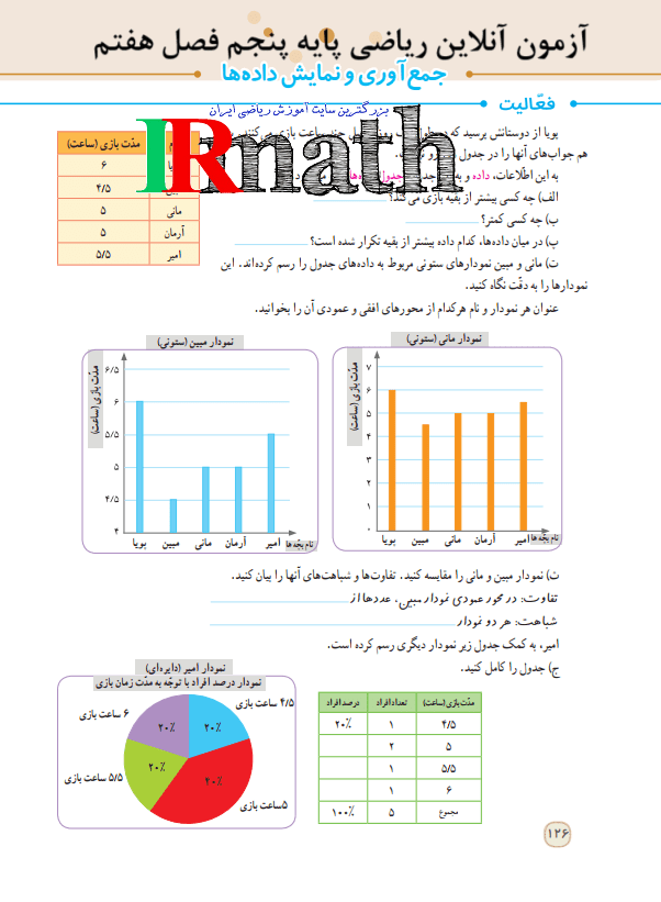 آزمون آنلاین ریاضی پایه پنجم دبستان فصل هفتم آمار و احتمال درس اول در سایت ریاضیات ایران