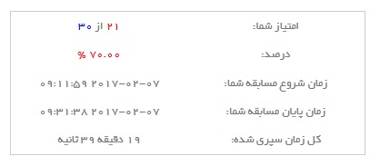 نمونه زمان بندی برای سوالات بدون زمان سایت ریاضیات ایران